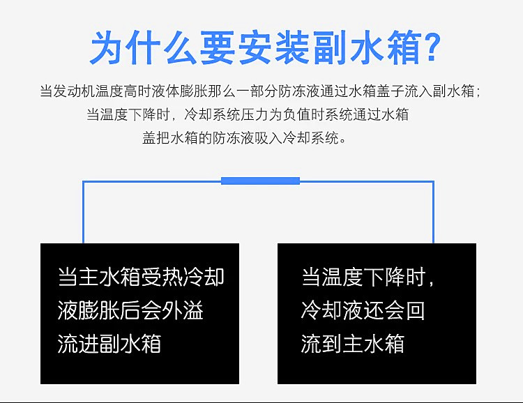 大容量 改装通用 汽车水箱副水箱冷却水壶冷却水壶 膨胀水箱 2.5L - 图0