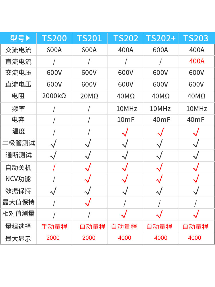 高精度钳形表万用表数字多功能交直流电压钳型电流表钳流表万能表 - 图2