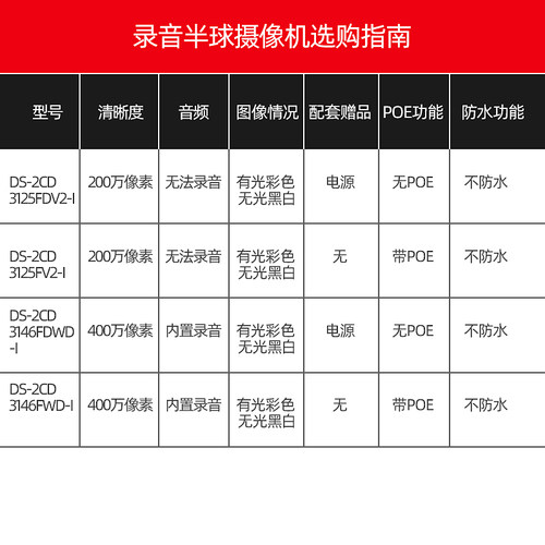海康威视插卡监控摄像头400万 DS-2CD3146FWD-I 室内高清POE录音 - 图1