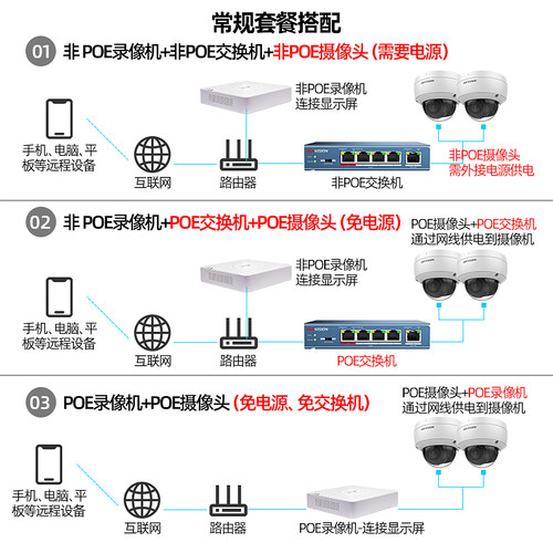 海康威视插卡监控摄像头400万 DS-2CD3146FWD-I 室内高清POE录音 - 图2