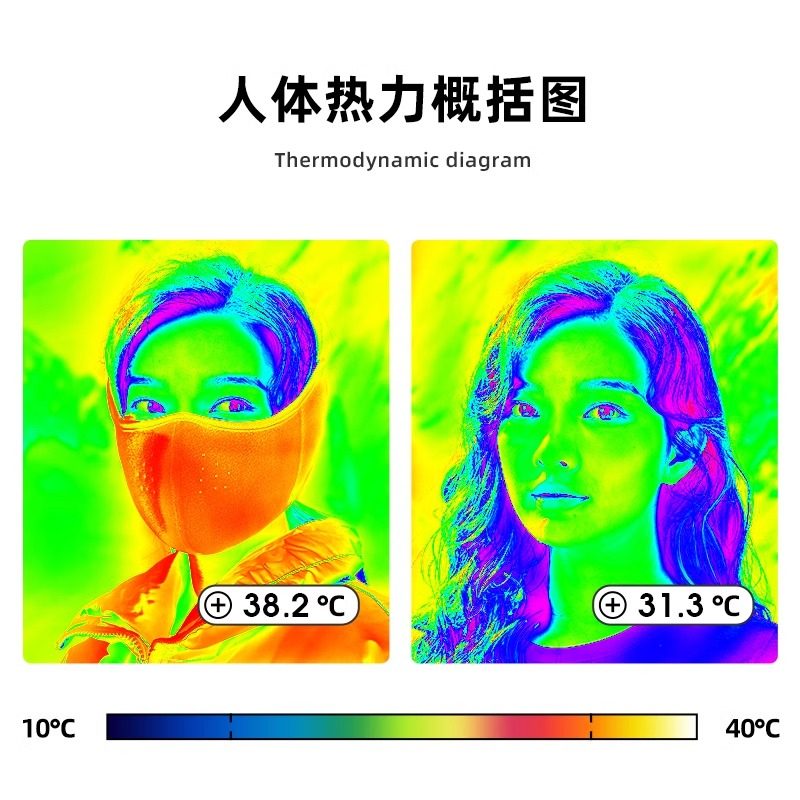 骑行面罩女秋冬保暖神器电瓶车加绒耳罩护脸口罩防风防寒耳包套男