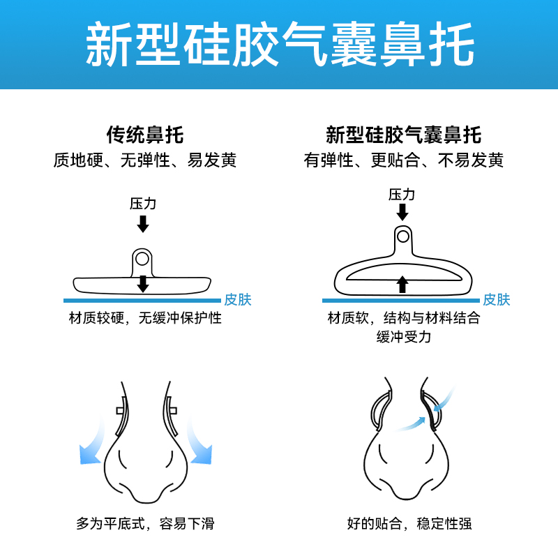 眼镜气囊鼻托硅胶超软防脱落防压痕眼镜支架眼睛鼻子配件防滑鼻垫