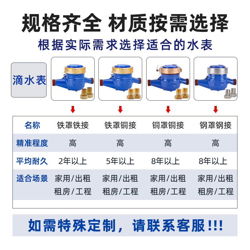 宁波水表家用自来水4分6分出租房专用冷水表 DN15/20防倒转滴水表-图2