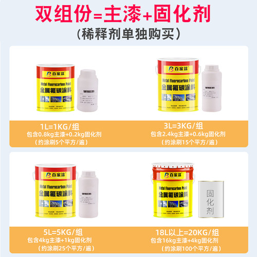氟碳漆金属漆户外栏杆防锈漆镀锌管不锈钢改色漆外墙翻新防腐面漆 - 图2