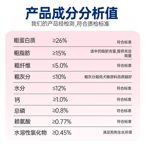 靓贝益生臻选狗粮10kg吃货e族牛肉芝士金毛哈士奇德牧幼犬粮20斤 - 图2