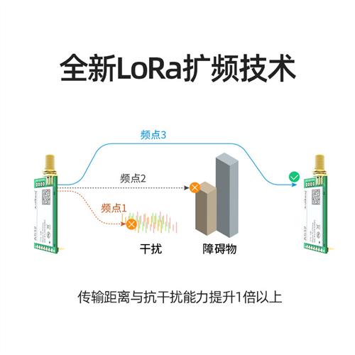 433M无线串口LORA模块2W大功率16km远距离高性能PA+LNA数据加密