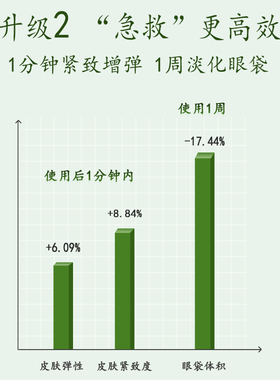 马应龙10对提拉保湿眼贴膜