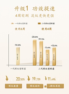 马应龙眼霜精华淡化眼纹浮肿淡化黑色素保湿紧致抗皱眼部套装
