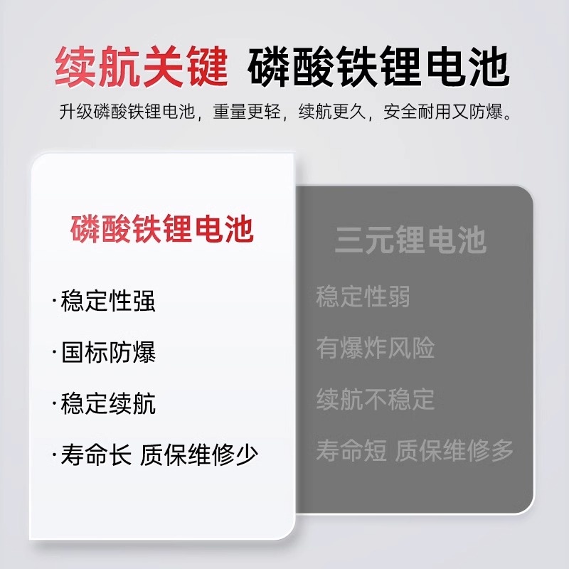 福珍碳纤维电动轮椅折叠轻便智能全自动老人残疾人专用代步车便携 - 图2