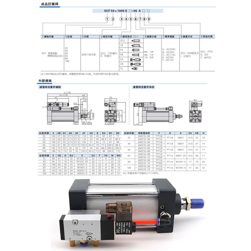 标准带阀气缸SCF32/40/50/63 250X25X5075 100 125150 200S - 图2