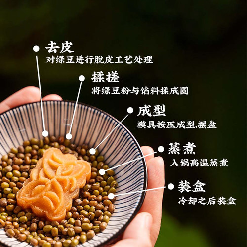 扬子江绿豆糕老武汉红豆馅现做手工糕点湖北特产休闲小吃零食点心 - 图0