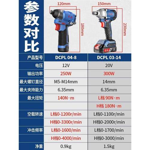 新款工具12V充电式冲击起子机DCPL04-8E家用小电批电包邮 - 图2