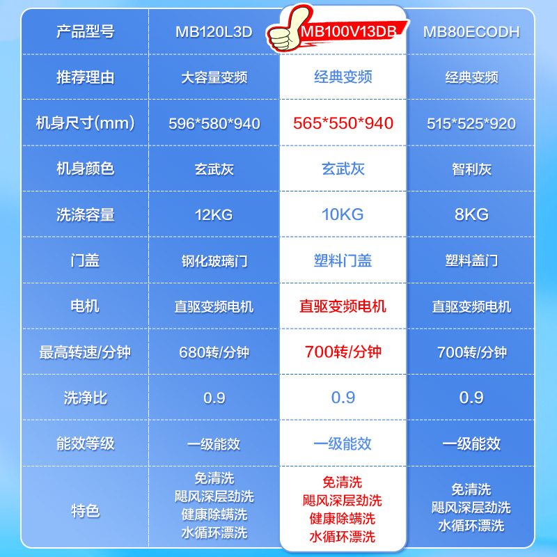 美的直驱变频洗衣机10公斤大容量全自动家用除螨波轮租房一级节能