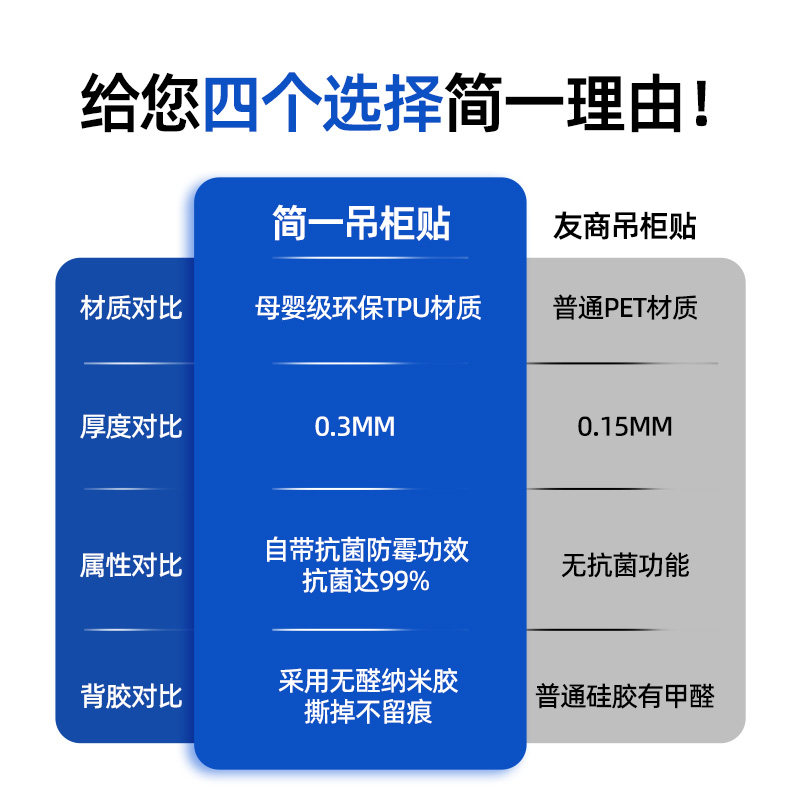 吊柜厨房防油贴纸自粘柜子底部防潮防水蒸汽防油烟耐高温透明贴膜,淘宝优惠券,粉丝福利购,淘宝优惠卷