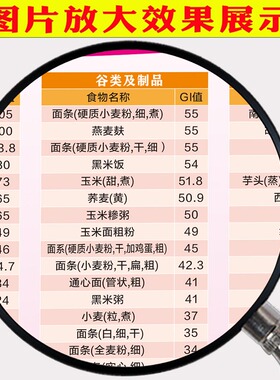 饮食宜忌相宜相克食物嘌呤含量热量图表挂图糖尿病高血压海报贴画