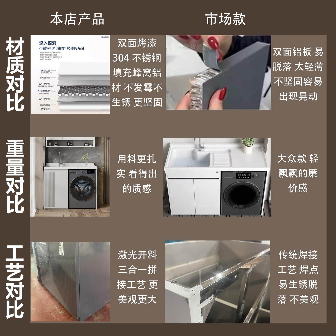 不锈钢烤漆洗衣机一体柜阳台洗衣柜组合伴侣石英石洗衣盆切角定制,淘宝优惠券,粉丝福利购,淘宝优惠卷
