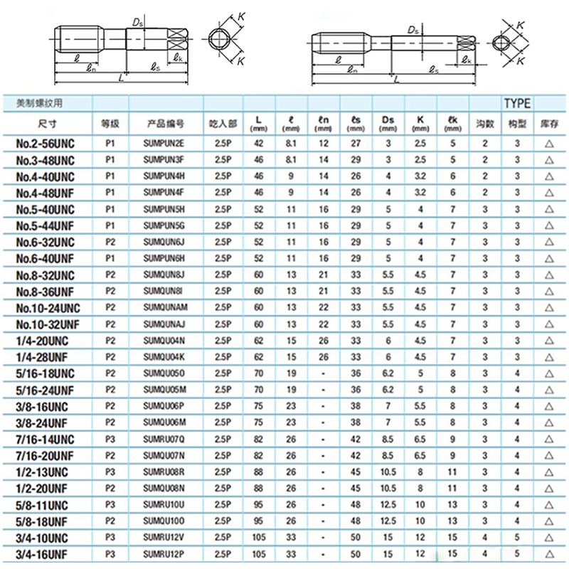 Z-PRO YAMAWA进口美制螺旋丝攻1/4unc0-80 3/16U含钴英制先端丝锥 - 图2