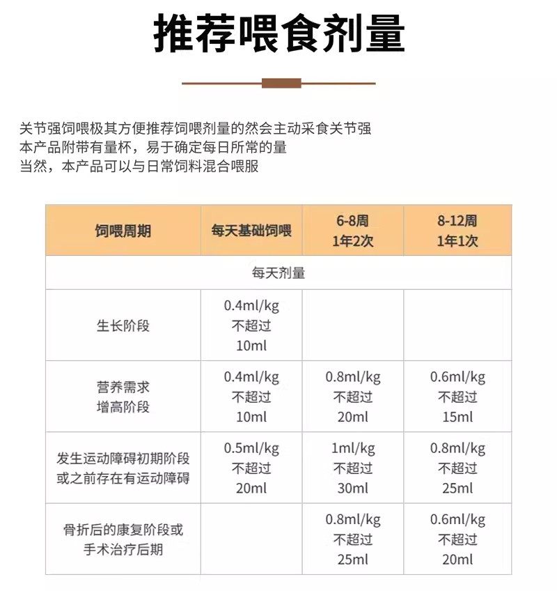 关节强 德国维氏100ml500ml维福12 猫咪狗狗髋关节髌骨脱位膝胯宝,淘宝优惠券,粉丝福利购,淘宝优惠卷