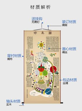 黄帝内经图绢布卷轴道家养生修真图简约现代风f格玄关国画无框装