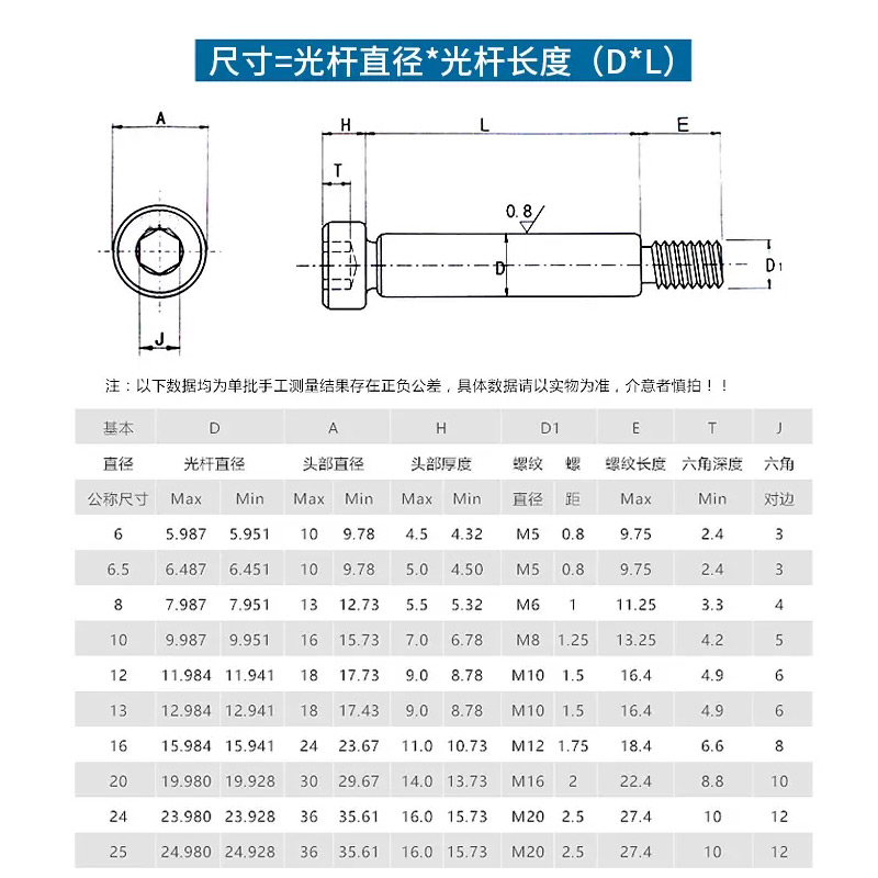 304不锈钢/12.9级内六角塞打螺丝轴肩等高限位螺栓螺钉M3M6M8M12 - 图1