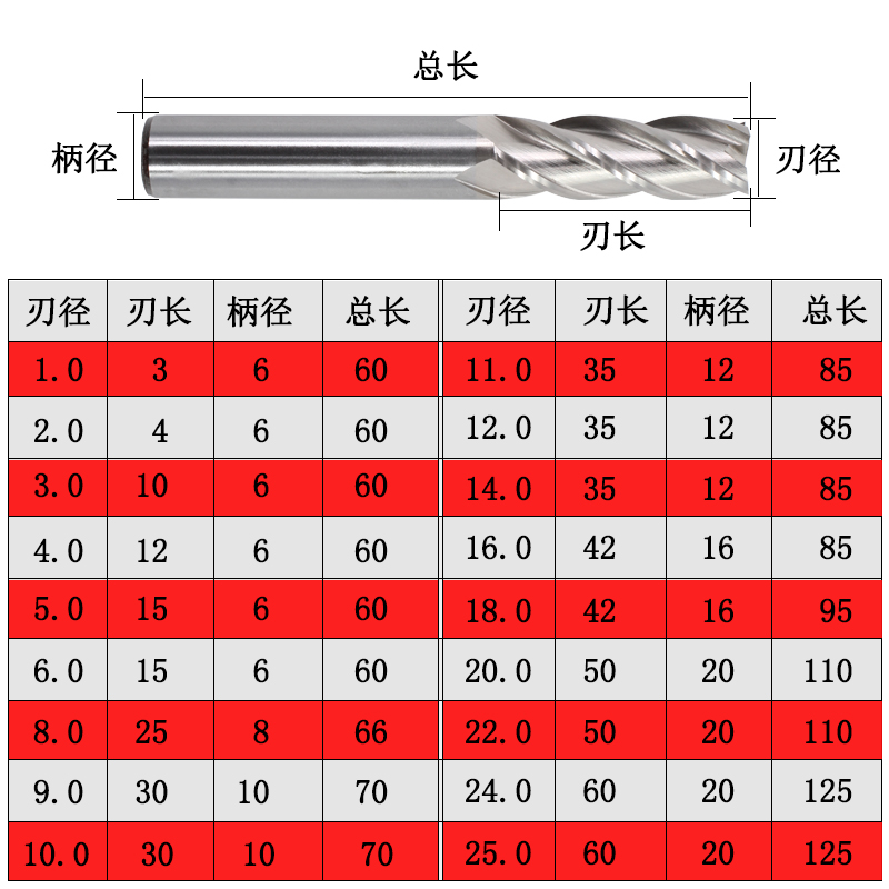 白钢铣刀4刃高速钢不锈钢加长立洗刀两刃键槽中心CNC数控刀具 - 图1