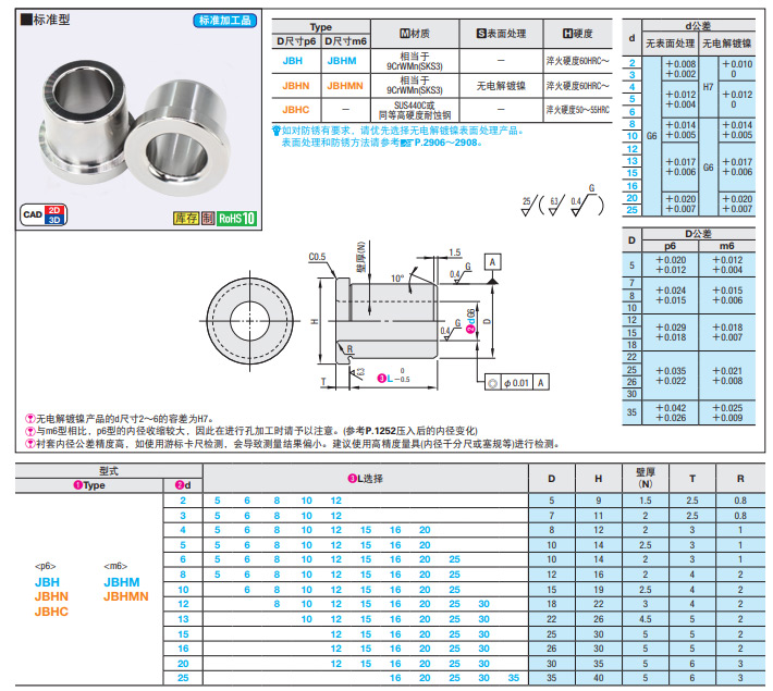 专业台阶自动化夹具衬套JBH10-8 JBH10-6 JBH6-10 JBH4-10现货 - 图1