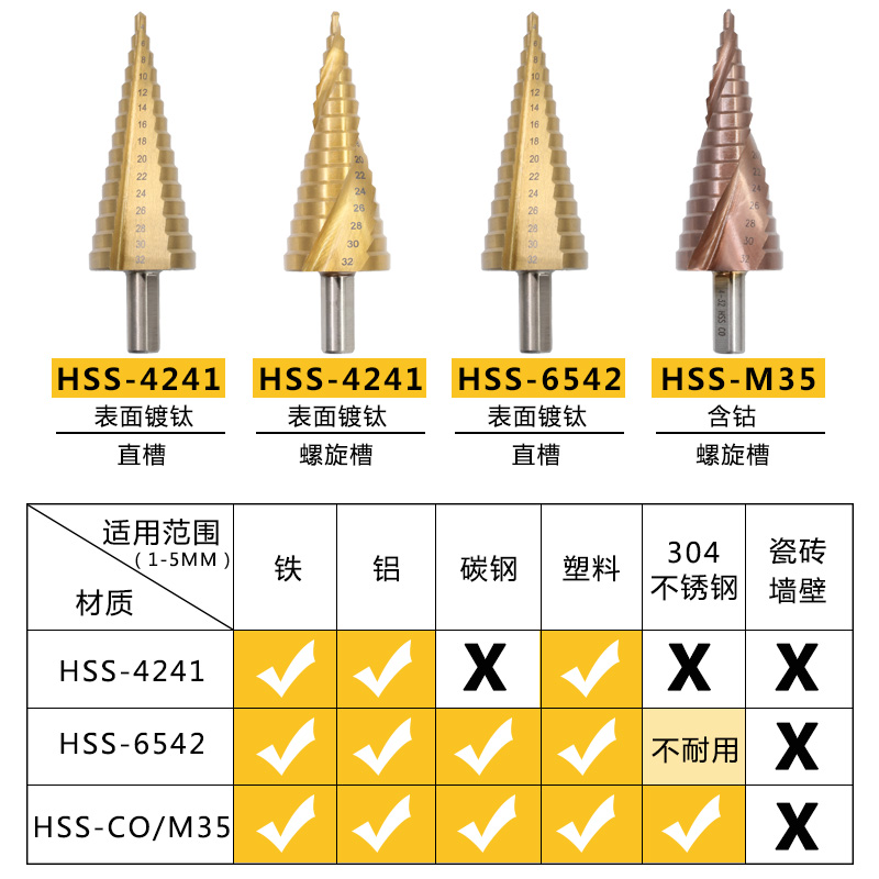 宝塔钻头多功能开孔器专用金属打孔钢铁不锈钢超硬万能锥形开孔器 - 图1