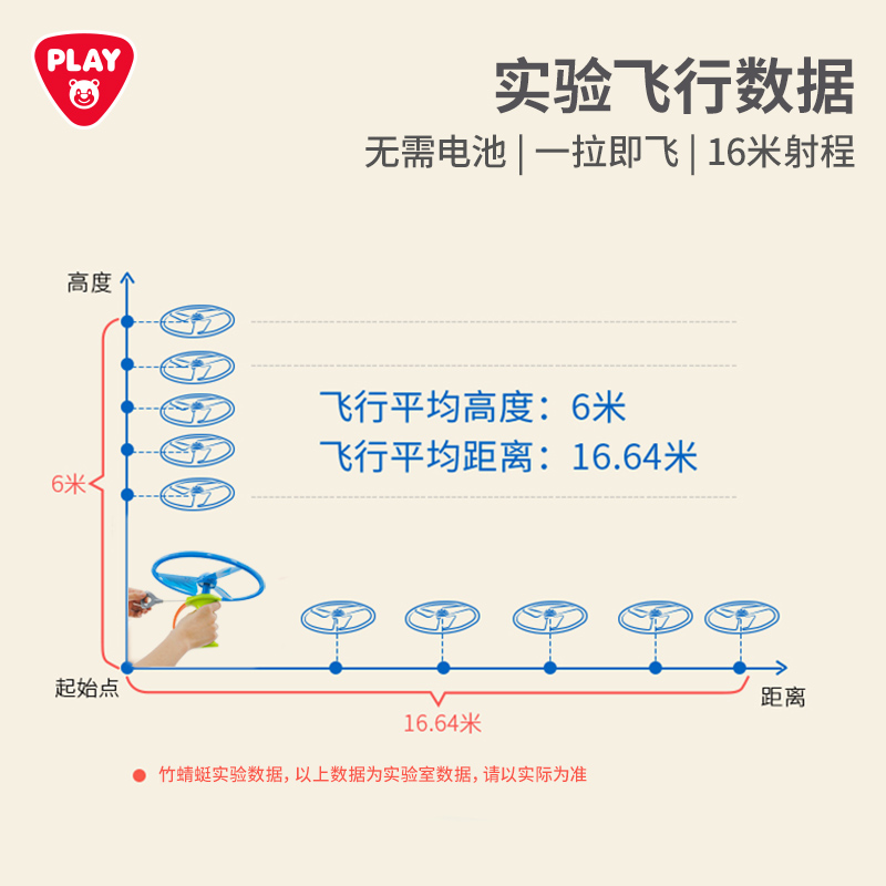 PLAYGO手拉绳式竹蜻蜓飞盘飞碟飞天仙子旋转会飞户拉线外男生玩具-图1