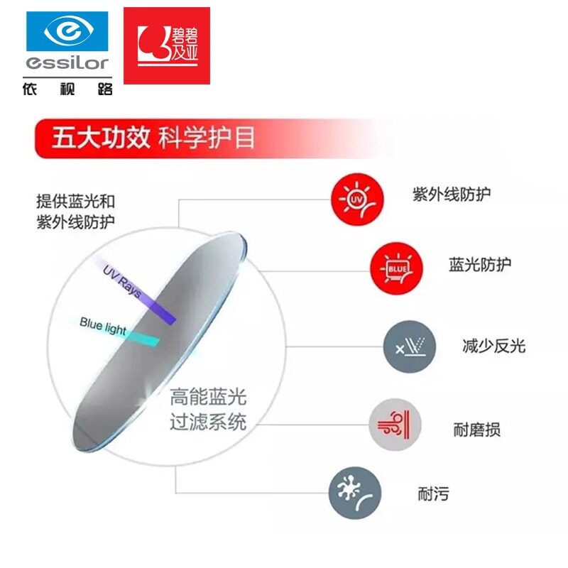 依视路镜片碧碧及亚优视蓝 1.56/1.60/1.67防蓝光近视眼镜片2片装