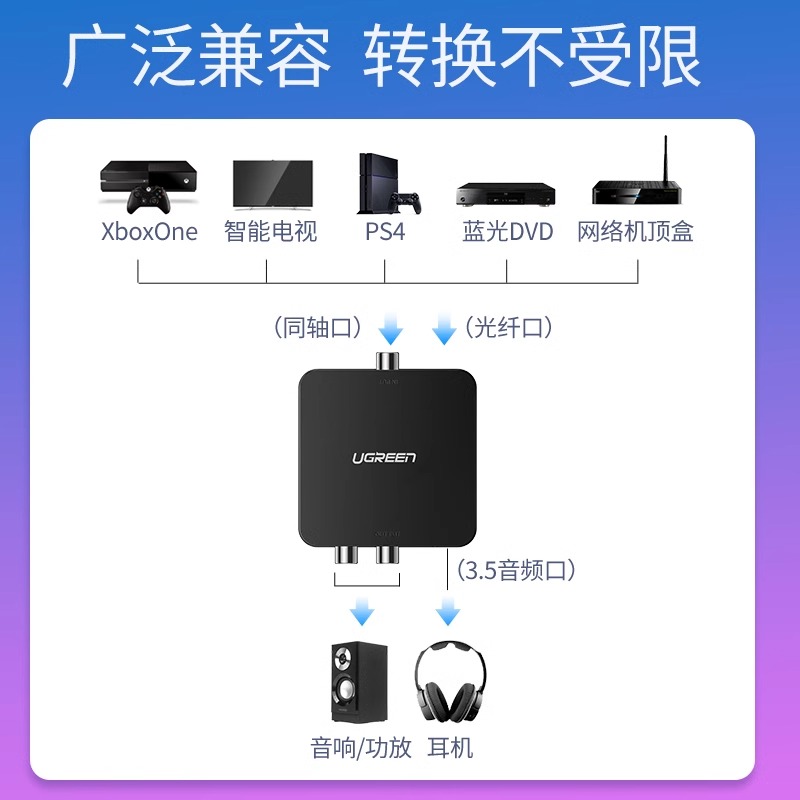 绿联同轴音频转换器光纤转双莲花线Spdif数字模拟信号RCA一分二AUX老式电视机接音响功放输出3.5转接头解码器 - 图3