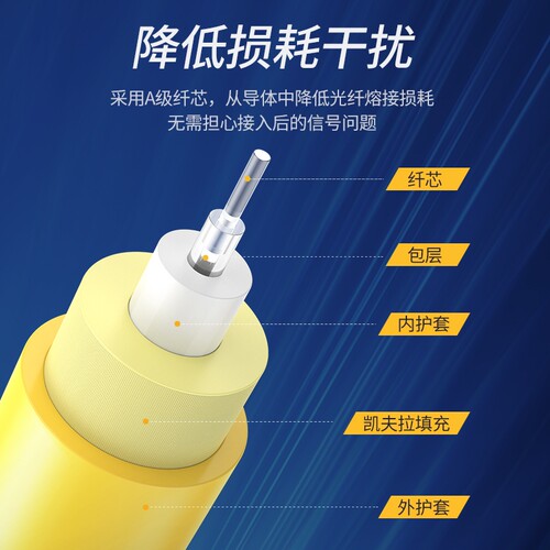绿联光纤跳线成品单模单芯千缆尾纤家用预埋入户室内外SC-LC-ST-FC束状光钎仟方对接头3米适用电信网络级宽带 - 图1