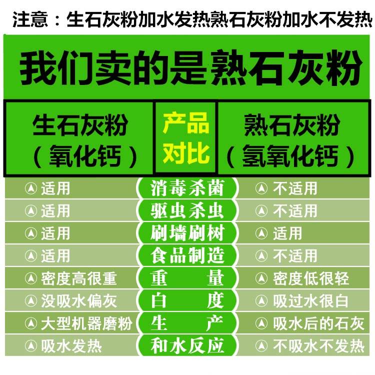 50斤熟石灰粉氢氧化钙非食品级消石灰工业污水处理ph调节厂家直销 - 图1