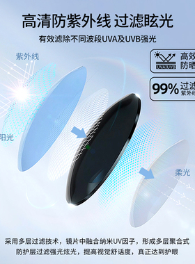 复古猫眼墨镜女高级感2025新款防紫外线偏光方圆脸显脸小太阳眼镜