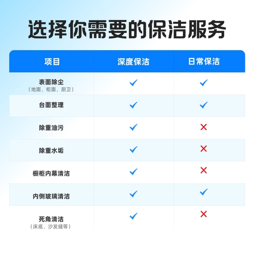 【所有女生直播间】轻喜到家上门服务日常保洁4小时*3次 - 图1