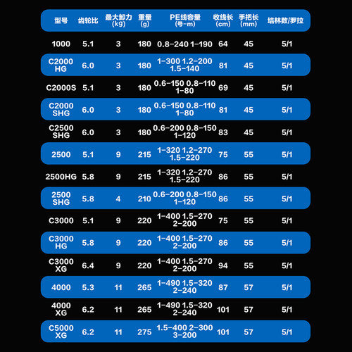 SHIMANO禧玛诺25款尤特加ULTEGRA泛用纺车轮超远投路亚轮鱼线轮 - 图0
