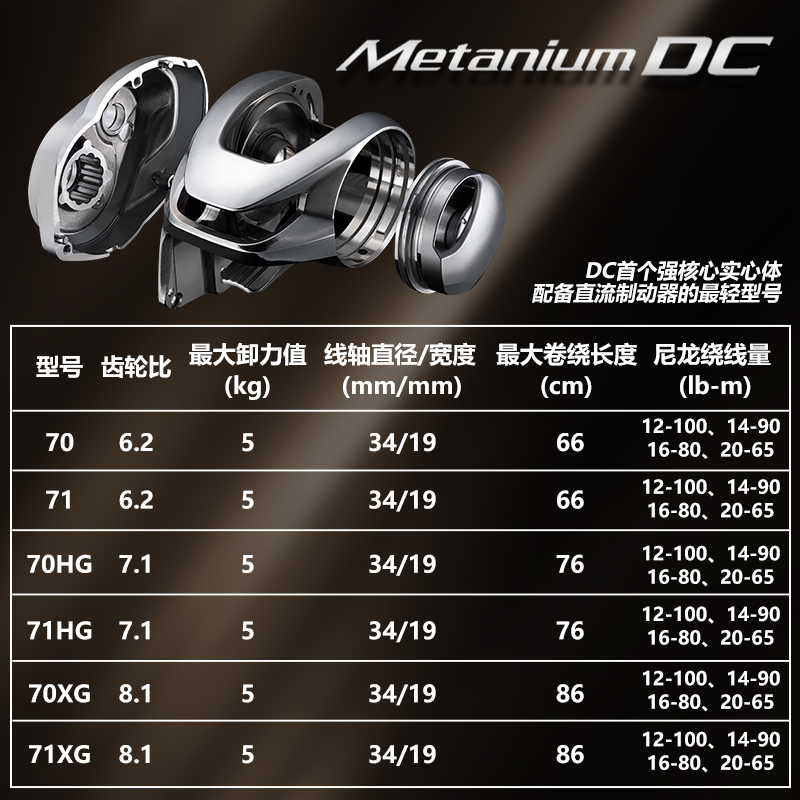 SHIMANO禧玛诺24款蒙塔尼METANIUM DC水滴轮远投电子刹车路亚轮 - 图2