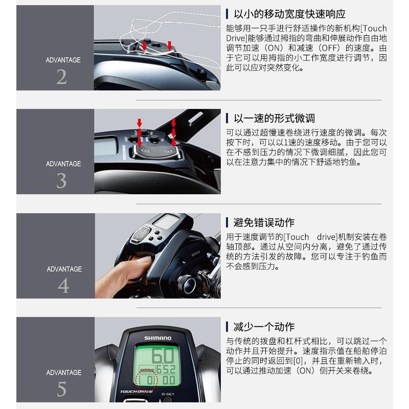 禧玛诺电绞轮电动轮PLAYS/600/BM3000XP/ej深海大物海钓船钓渔轮 - 图0