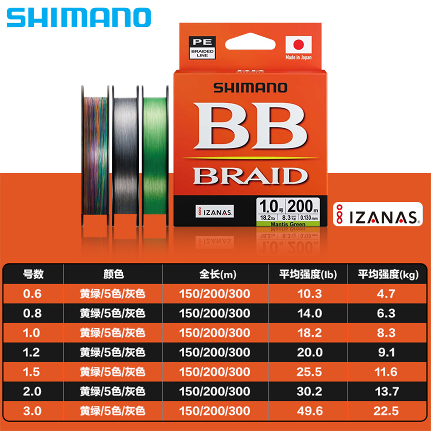 SHIMANO禧玛诺25款BB BRAID 4编PE线远投海钓淡水路亚主线钓鱼线 - 图0