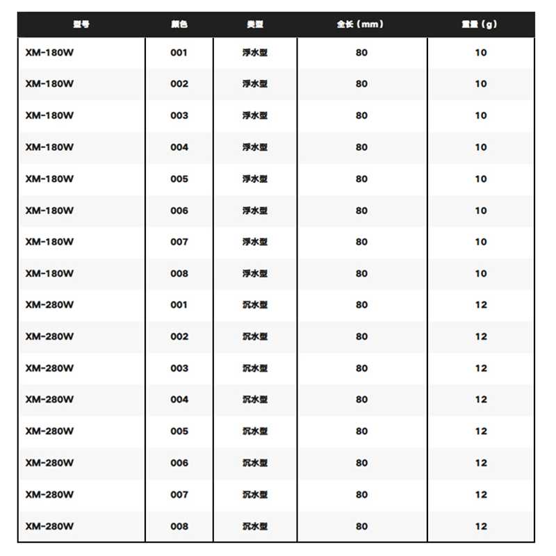 禧玛诺狂鳞浮水/沉水米诺199/180/280远投翘嘴假饵硬饵海鲈路亚饵,淘宝优惠券,粉丝福利购,淘宝优惠卷