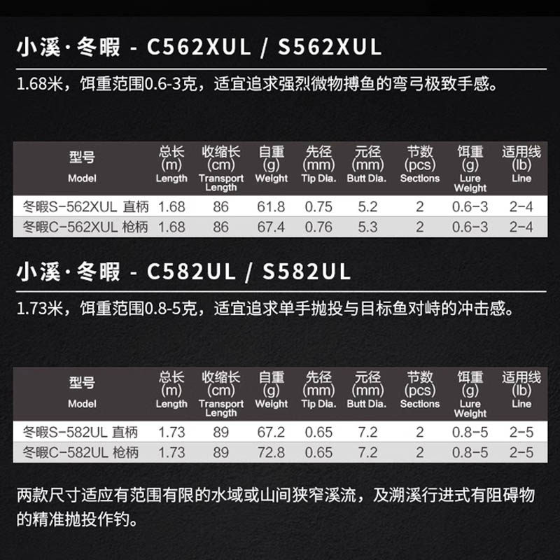 新款Crony科尼冬暇微物竿超轻软UL快调马口竿溪流竿实木路亚竿,淘宝优惠券,粉丝福利购,淘宝优惠卷