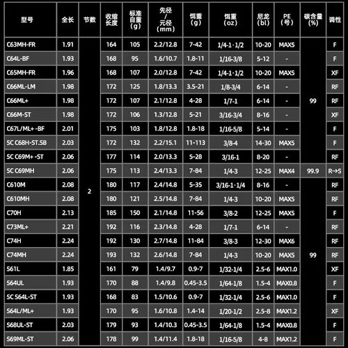 DAIWA达亿瓦25/26款BLACKLABEL X 日版黑标路亚竿远投泛用钓鱼杆 - 图0