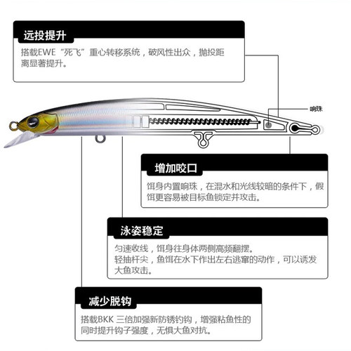 EWE美夏新款暴君一代二代S-115F/125F/140F 95SP浮水米诺超远投路 - 图0
