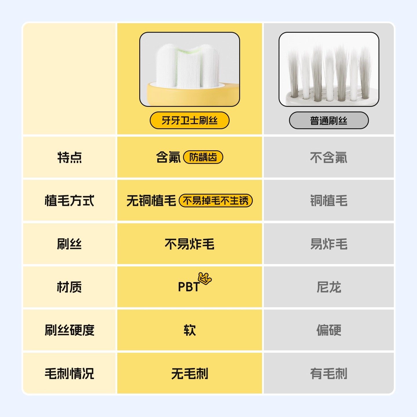 妙抚涨芽芽婴幼儿0-3岁宝宝专用乳牙刷含氟牙刷小头软毛训练牙刷,淘宝优惠券,粉丝福利购,淘宝优惠卷