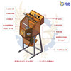 Sandblasting machine 4th/5th generation ancient method with shiny gold and silver effect