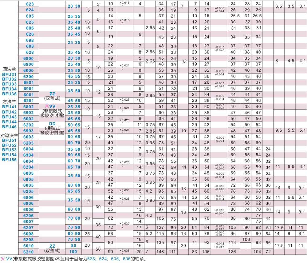 轴承座组件BFU36-6806ZZ-L35 6906ZZ-OL35 6006ZZ-L60 6206ZZ-L70 - 图2