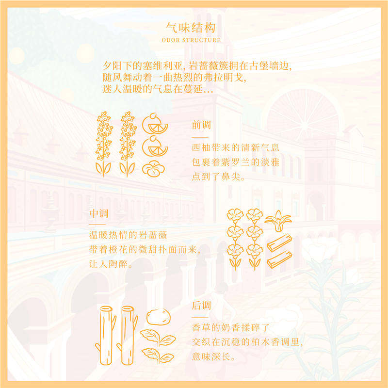 香鉴润肤乳岩蔷薇天然香氛精油保湿 香鉴身体乳液