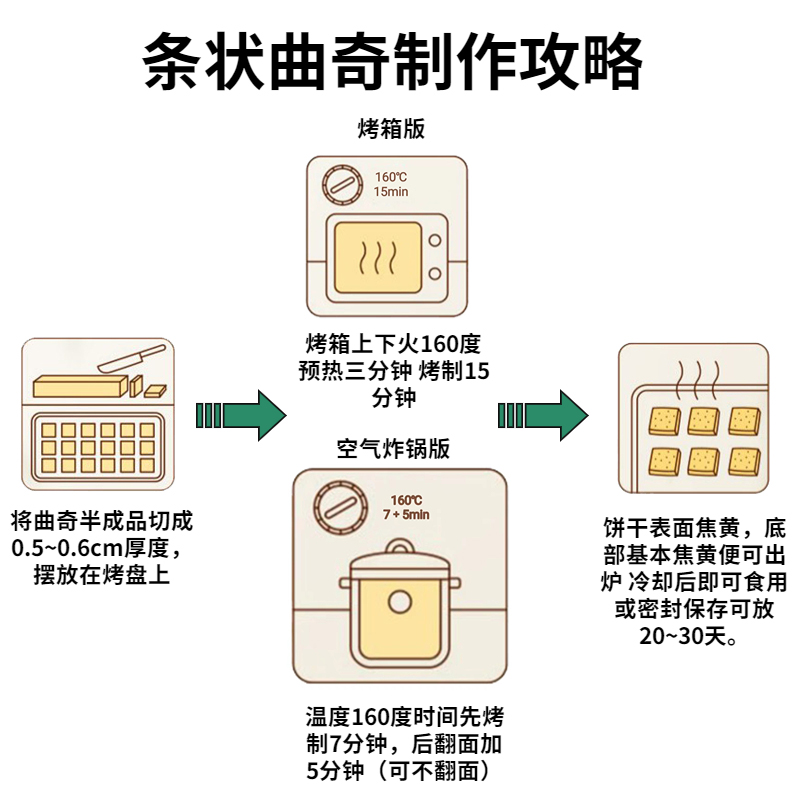 曲奇饼干DIY面团烘焙半成品蔓越莓曲奇饼干材料空气炸锅半成品 - 图0