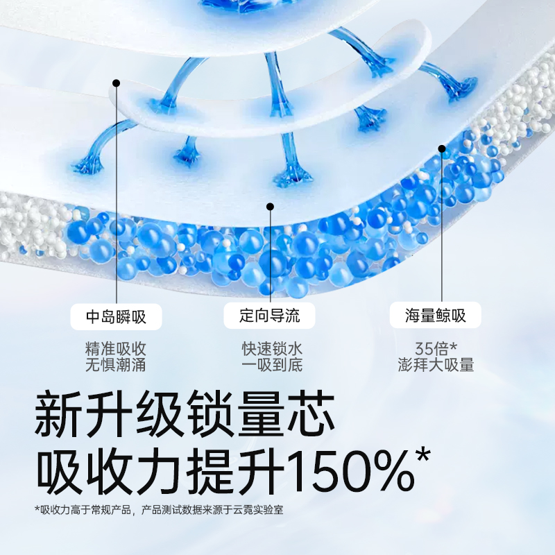 碧芭宝贝云霓LUNA日用抑菌净卫生巾透气防漏超薄姨妈巾245mm30片