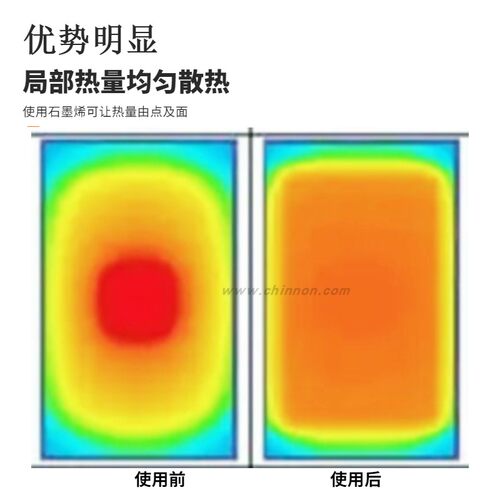 人工合成手机降温导热石墨烯贴纸 均温石墨烯膜笔记本散热石墨烯 - 图0