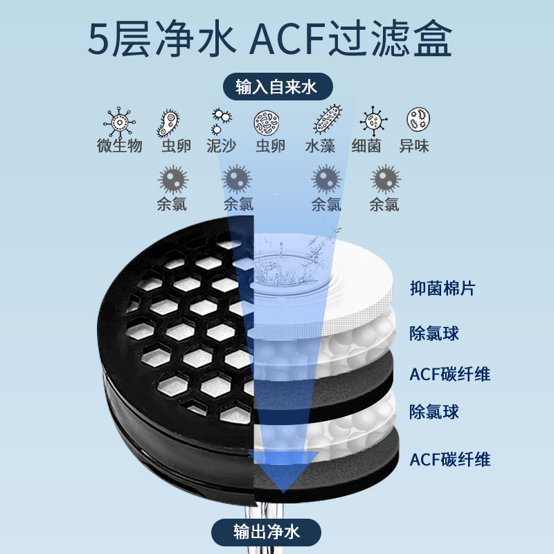 MorningRain晨雨花洒ACF过滤盒 多重过滤净水水质除氯花洒过滤器 - 图1